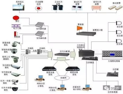 弱电系统工程线缆设计与配置计算全解析 六大常见系统