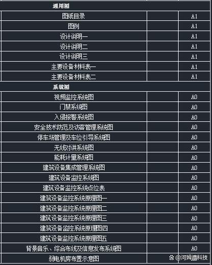 弱电设计:银川绿地5a级写字楼弱电智能化系统全套cad图纸